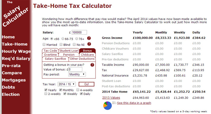 calculador salarios impuestos neto sueldo